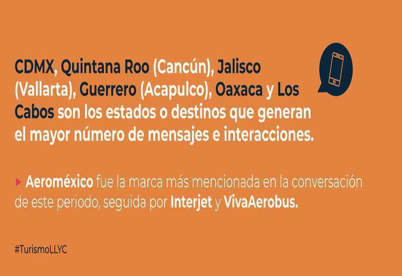Turismo en México 2020: un análisis de la conversación a través de IA y big data