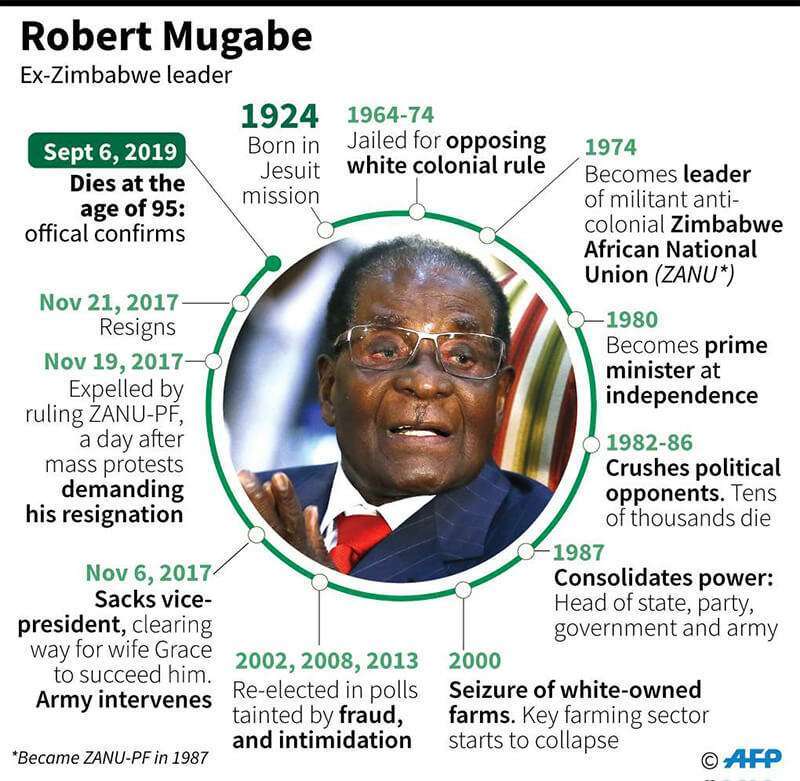 Perfil del ex presidente de Zimbabue Robert Mugabe