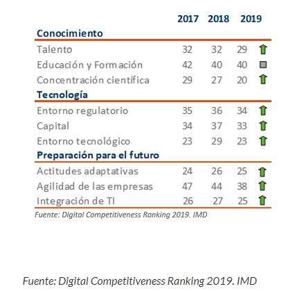 gráfico sobre el índice de conocimiento