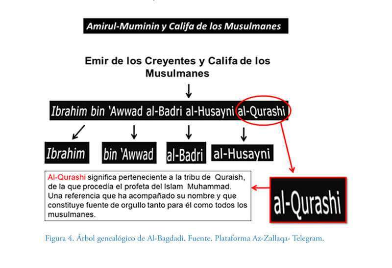 Figura 4