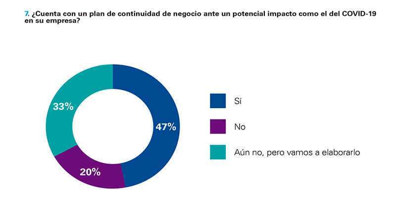 Gráfico 7
