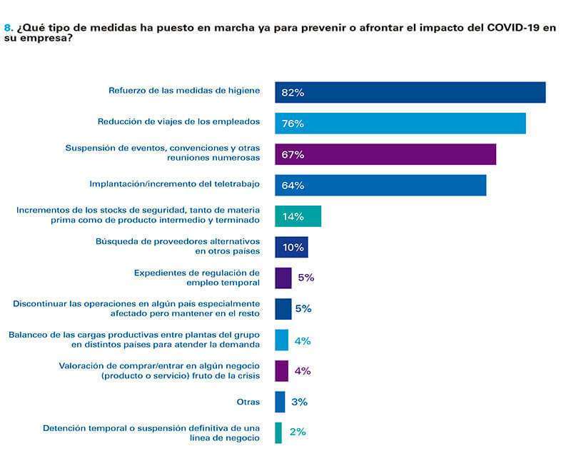 Gráfico 8