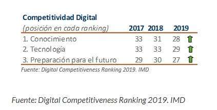 grafico sobre la competitividad 