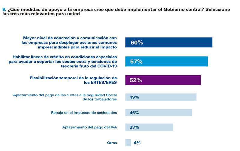 Gráfico 9