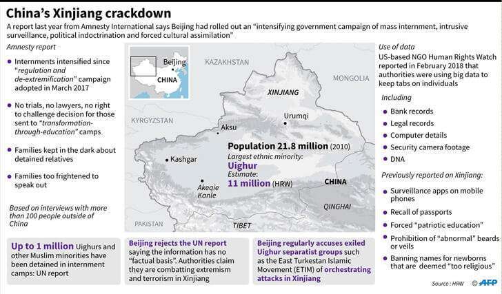 Infografía sobre la actuación del Gobierno chino en Xinjiang