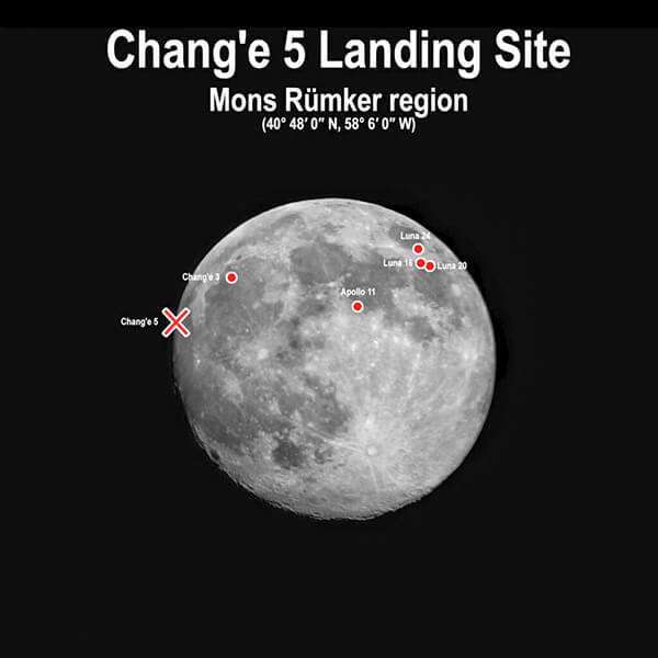 El lugar de alunizaje de Chang’e-5 está muy alejado de la zona de descenso de la misión Apolo 11 en 1969 y de las rusas Luna 16, 20 y 24 en los años 70. Allí estiman los chinos que hay minerales de mayor interés que los traídos a la Tierra por norteamericanos y soviéticos