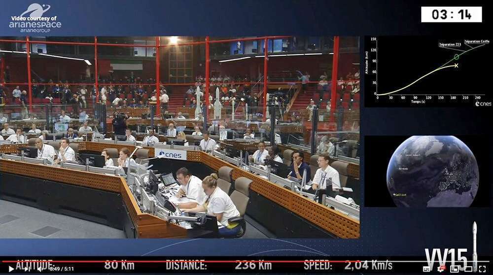 Imagen del Centro de Control Júpiter con los datos en tiempo real sobreimpresos de la misión VV15 del 10 de julio de 2019. A poco más tres minutos del despegue y a 80 kilómetros de altura se produjo el fallo en el cohete Vega