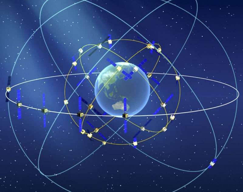 La arquitectura espacial está organizada en tres niveles. La principal cuenta con 27 satélites a más de 1.200 kilómetros de altura, 5 situados en órbita geoestacionaria a 36.000 kilómetros de altura y otros 3 en órbita geosíncrona inclinada