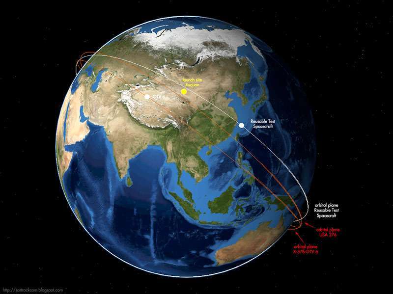 Trayectoria del vuelo de la mini lanzadera espacial china (en blanco), comparada con las del X-37B y el satélite espía USA 276 de Estados Unidos (en rojo)