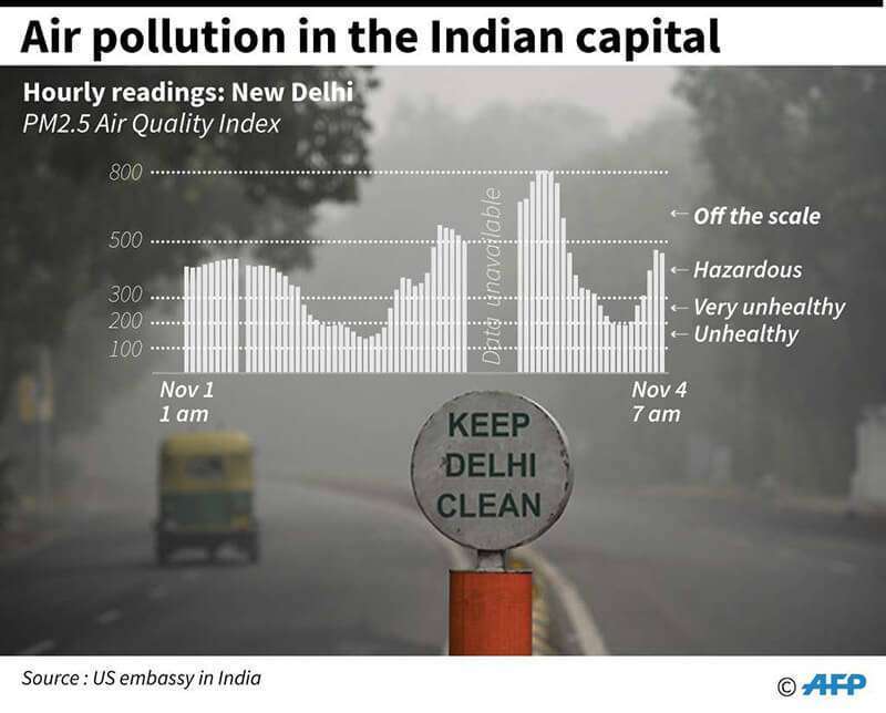 Polución en las calles de la capital india