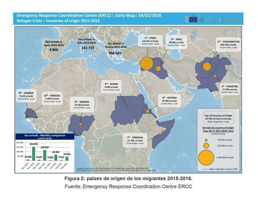 Atalayar_ Migración UE
