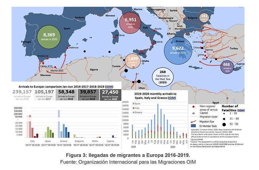 Atalayar_ Migracion UE3