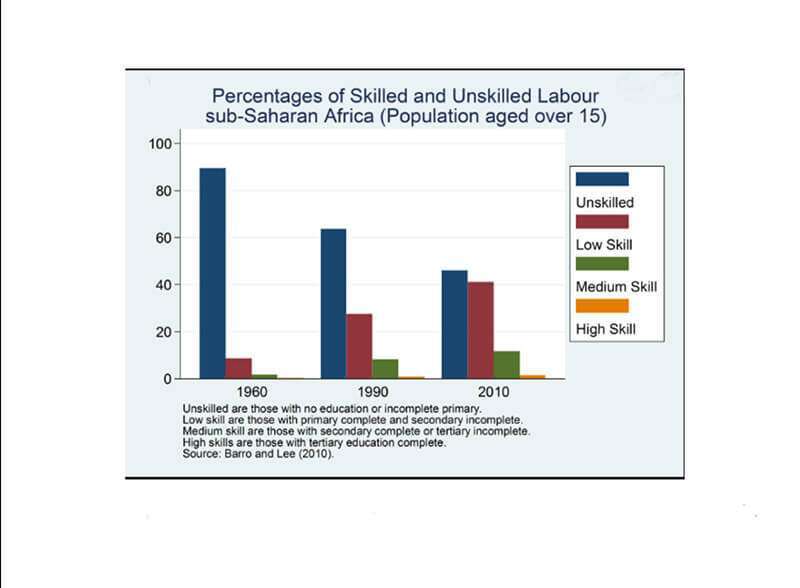 África trabajo no cualificado