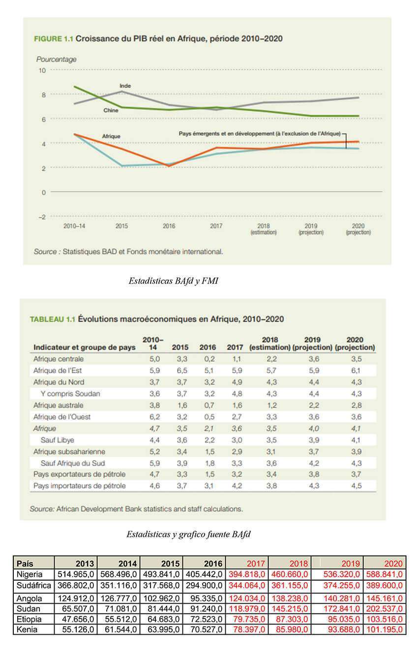 Gráficos BAfD