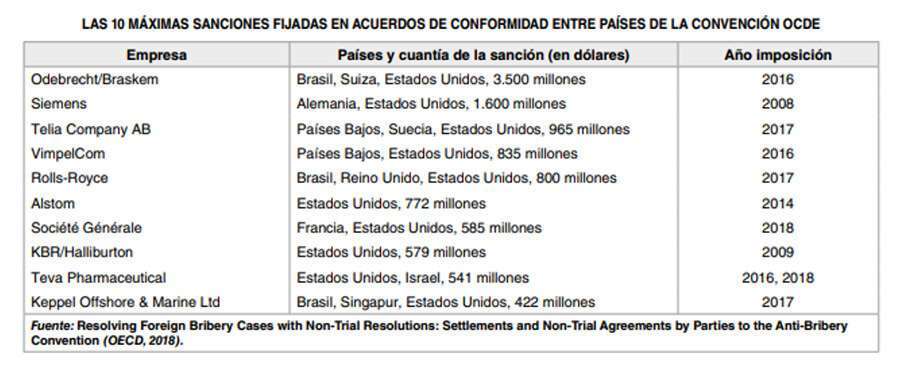Casos de corrupción África