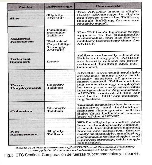Atalayar_Afganistan AFNDS Atalayar