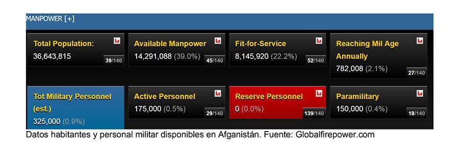¡Atalayar_Afganistan AFNDS Atalayar