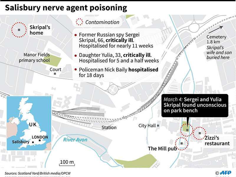 Mapa del centro de Salisbury con detalles sobre el envenenamiento de Sergei y Yulia Skripal
