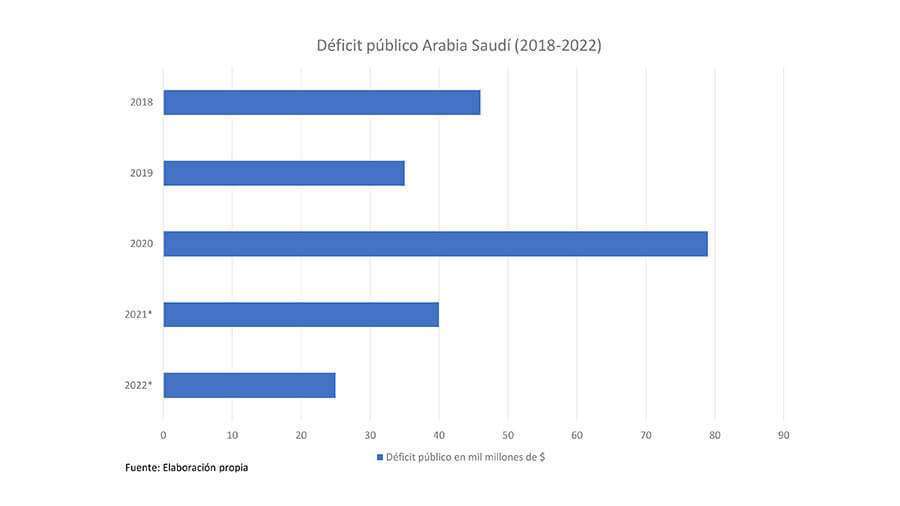 Atalayar_Arabia no petróleo