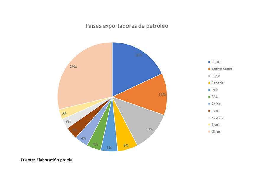 Atalayar_Arabia no petróleo