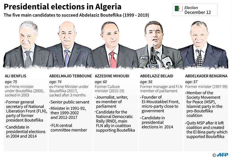 Los 5 candidatos para las elecciones presidenciales en Argelia el jueves, 12 de diciembre