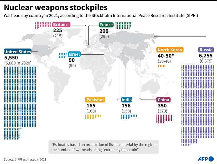 Gráfico sobre el arsenal mundial de armas nucleares según las estimaciones del Instituto Internacional de Estocolmo para la Investigación de la Paz AFP/AFP