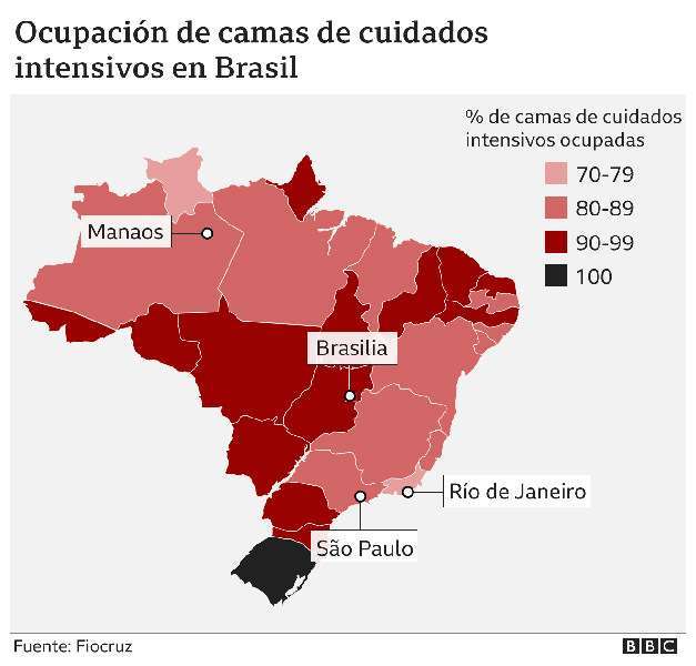 FUENTE/FIOCRUZ/BBC - Grafico de la ocupación de camas de cuidados intesivos en Brasil