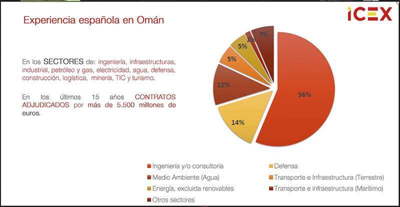 Atalayar_Cámara Comercio Omán