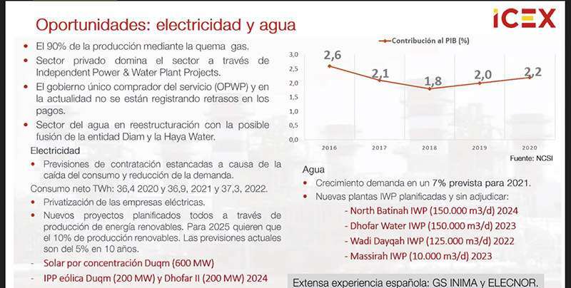 Atalayar_Cámara Comercio Omán
