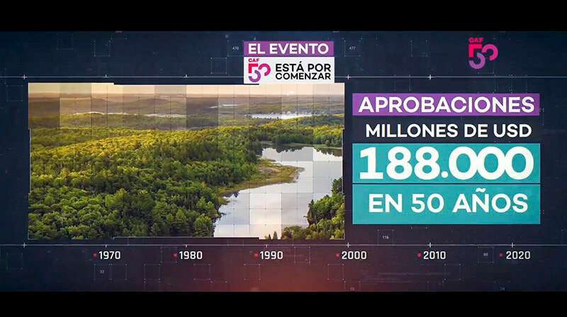 Con motivo de su 50 aniversario, CAF -banco de desarrollo de América Latina- organiza una conferencia virtual que aborda los principales desafíos socioeconómicos que enfrenta la región