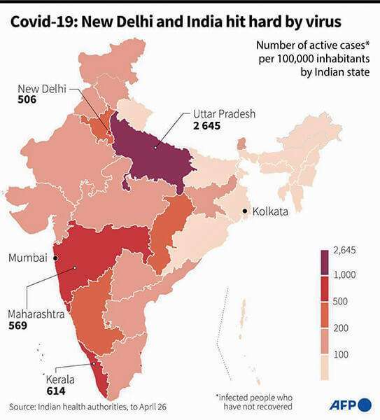 India coronavirus