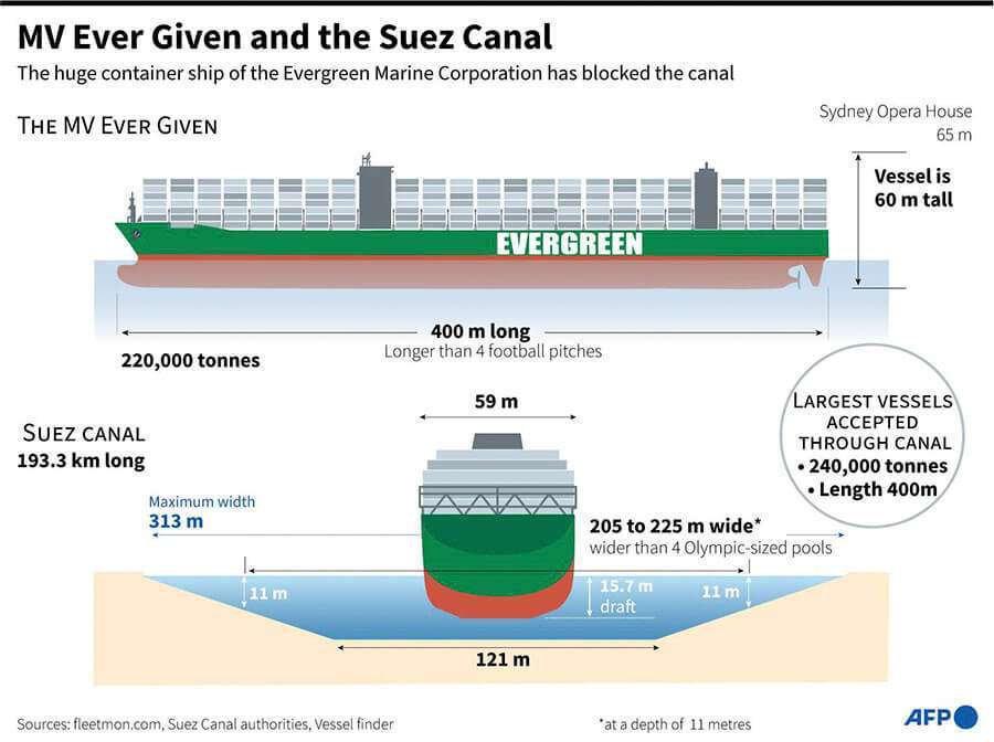 Un barco navega por el Canal de Suez mientras se reanuda el tráfico después de reflotar un buque portacontenedores que bloqueó la vía navegable, Egipto, 30 de marzo de 2021 PHOTO/REUTERS