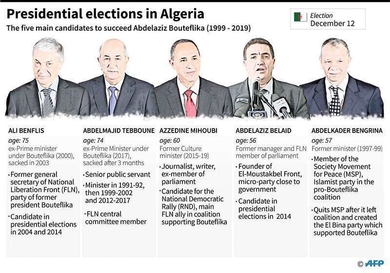 Atalayar_Candidatos presidenciales_Argelia_Elecciones_12 de diciembre