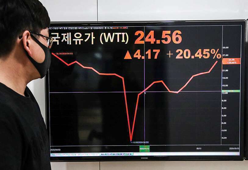 WTI