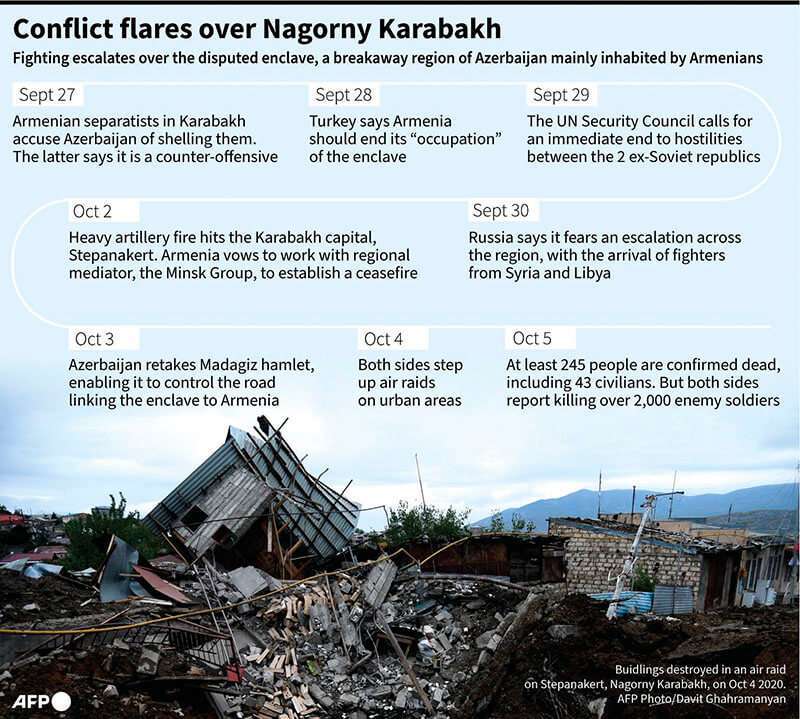 Conflicto Armenia y Azerbaiyán