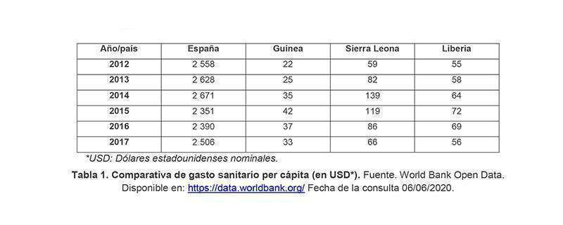 Tabla 1 