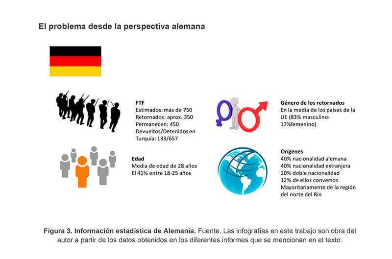 El problema desde la perspectiva alemana