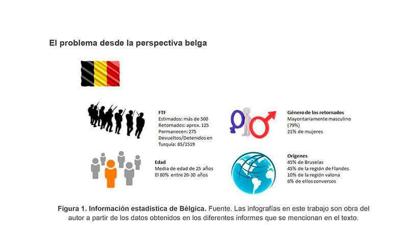 La UE y su enfoque integral para afrontar el problema de los retornados (parte II): Bélgica, Alemania y los Países Bajos