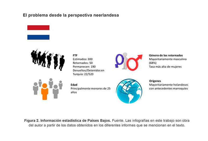 La UE y su enfoque integral para afrontar el problema de los retornados (parte II): Bélgica, Alemania y los Países Bajos