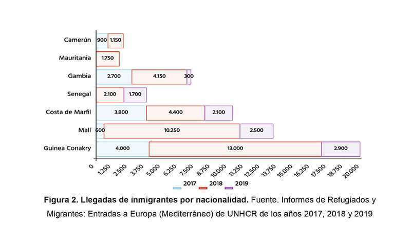 Figura 2