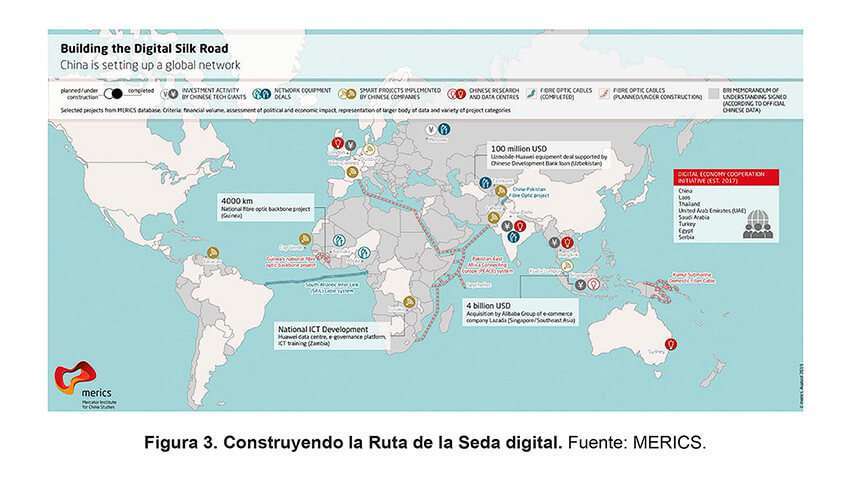 La Ruta de la Seda Digital: la gran globalización china