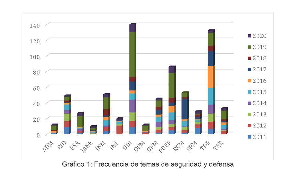 Atalayar_Defensa1