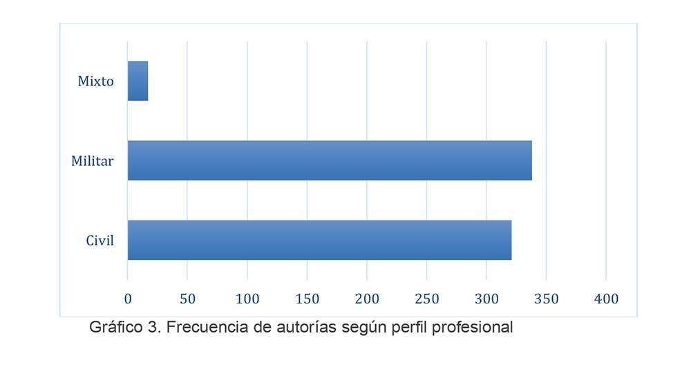 Atalayar_Defensa3