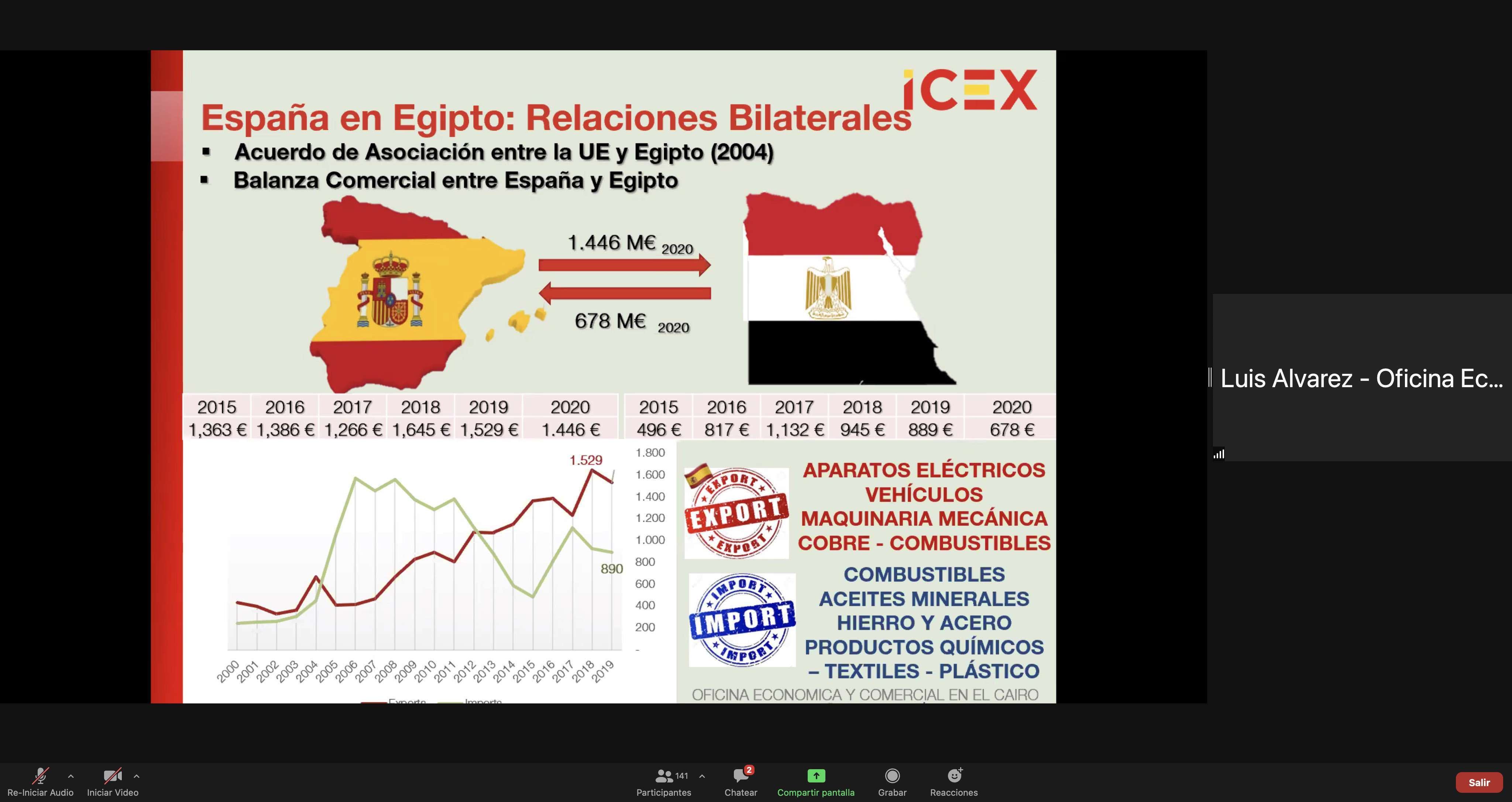 Atalayar_Economia Egipto Túnez 