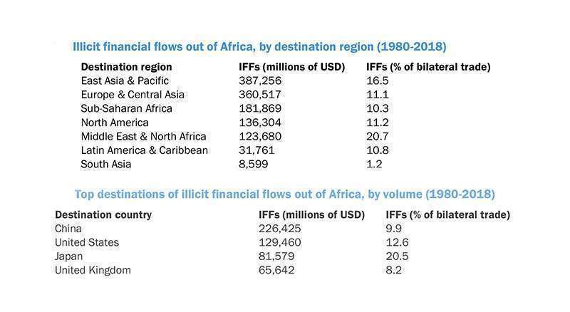 Ilicit financial flows 