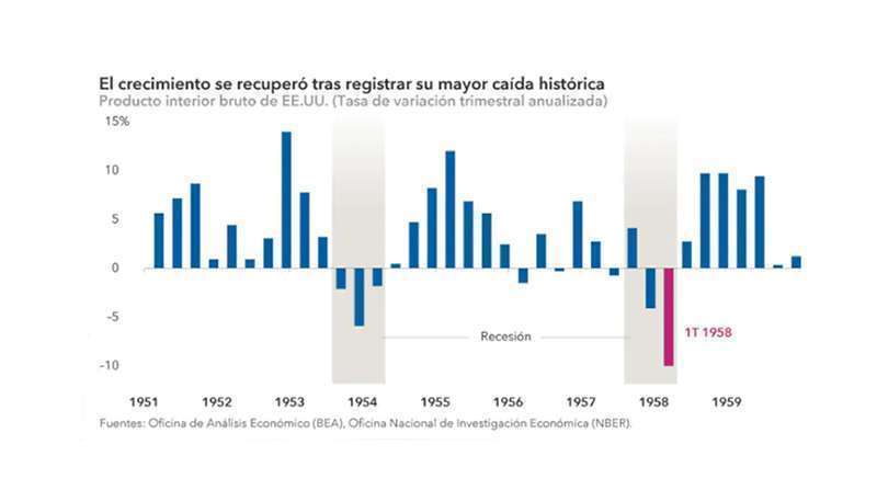 Gráfico crecimiento