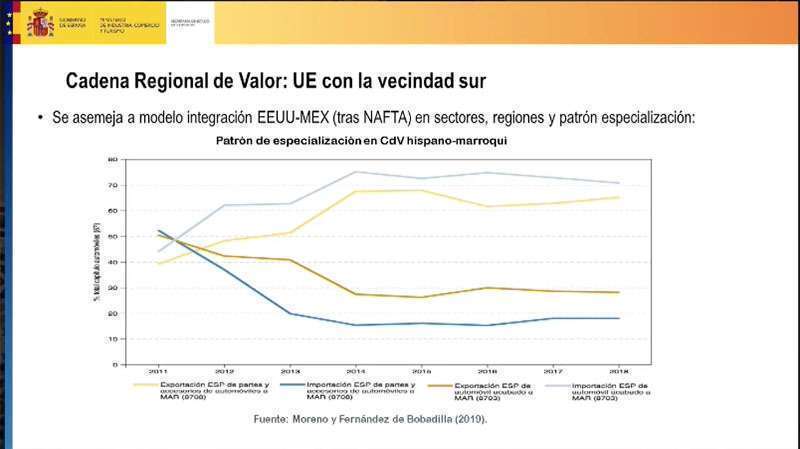 Gráfico