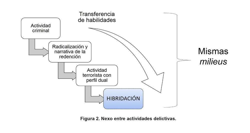 Atalayar_IEEE Terrorismo Europa