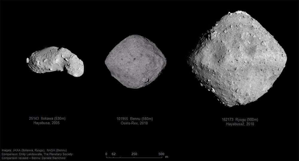 4.- PHOTO/JAXA-NASA-Daniele Bianchino - Imagen comparativa de las formas y tamaños de los tres asteroides visitados por la humanidad. Hayabusa descendió sobre Itakawa (izquierda) en noviembre de 2005, Hayabusa2 sobre Ryugu (derecha) en febrero de 2019 y la norteamericana OSIRIS-REx sobre Bennu (centro) en octubre de 2020   