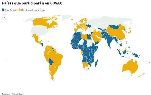 Fuente: Gavi